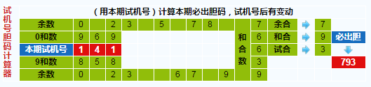 彩票之家福彩3d试机号胆码计算器