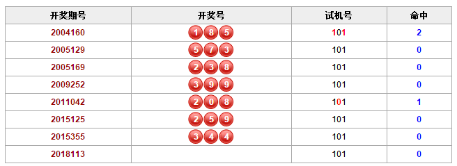 彩票之家历史相同的试机号