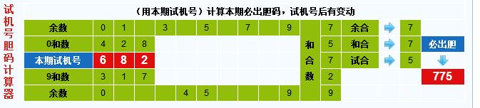 彩票之家福彩3d试机号胆码计算器