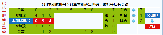 彩票之家福彩3d试机号胆码计算器
