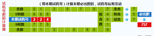 彩票之家福彩3d试机号胆码计算器