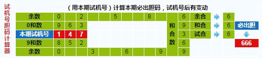 彩票之家福彩3d试机号胆码计算器