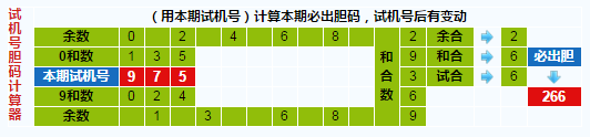 彩票之家福彩3d试机号胆码计算器