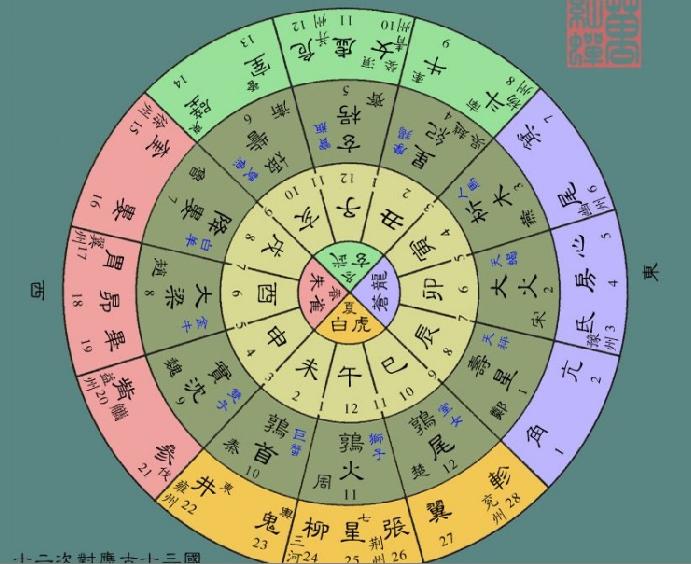 今日3d第2018131期于海滨星宿代入法分析：反杀8号