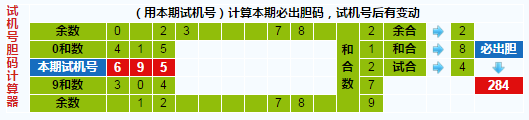 彩票之家福彩3d试机号胆码计算器