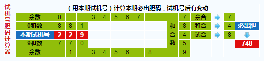 彩票之家福彩3d试机号胆码计算器