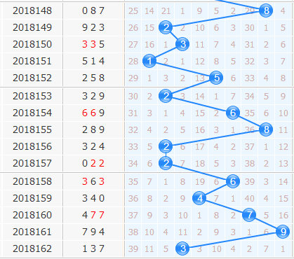 彩票之家福彩3d十位走势图