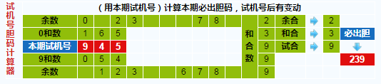 彩票之家福彩3d试机号胆码计算器