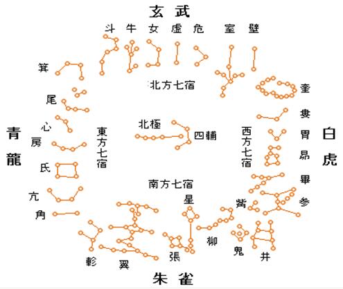 3d第2018176期专家于海滨星宿法独家预测：凶星为患