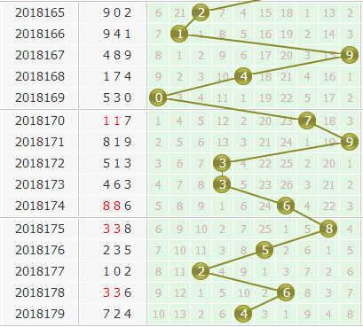 专家小孔明3d第2018180期个位胆码分析：15678