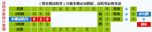 彩票之家福彩3d试机号胆码计算器