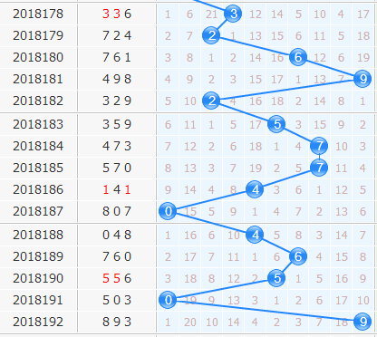 彩票之家福彩3d十位走势图