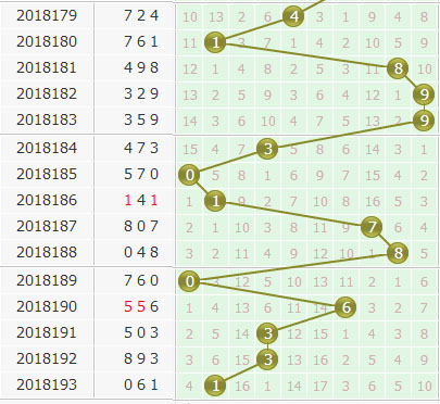 专家金手指杀号3d第2018194期个位杀码分析：468