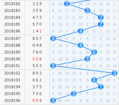 彩票之家福彩3d十位走势图