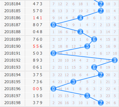 3d专家小孔明第2018199期十位胆码分析：12346