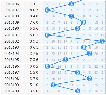 3d专家金手指杀号第2018201期十位杀码分析:345