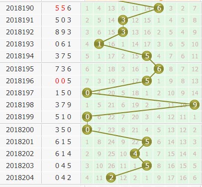 专家小孔明3d第2018205期个位胆码分析：13468