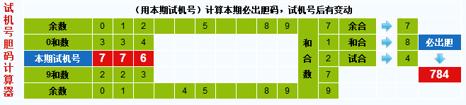 彩票之家福彩3d试机号胆码计算器