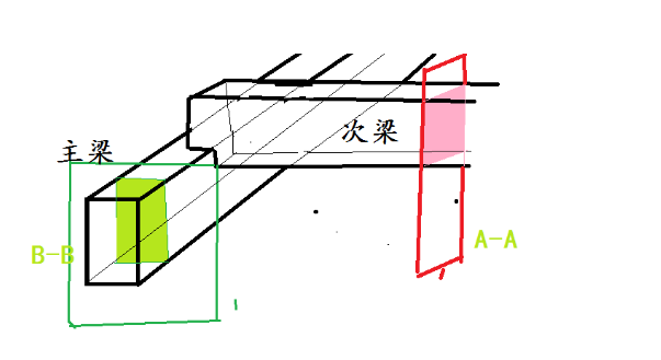 福彩3d第2018212期太湖字谜讲的梁压梁