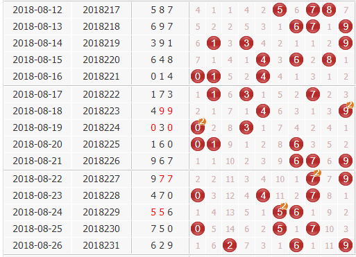 老夫子九宫分析法预测3d第2018232期：以四射八一下