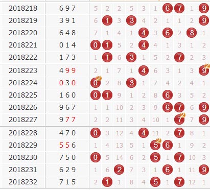 彩票之家福彩3d组选分布图