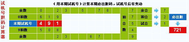 彩票之家福彩3d试机号胆码计算器
