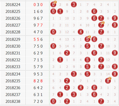 彩票之家福彩3d组选分布图
