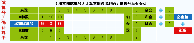 彩票之家福彩3d试机号胆码计算器