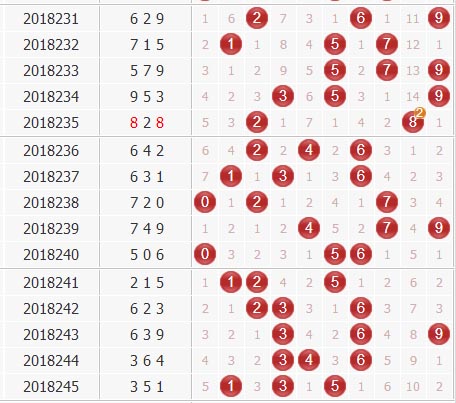 彩票之家福彩3d组选分布图