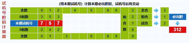 彩票之家福彩3d试机号胆码计算器