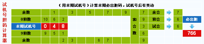 彩票之家福彩3d试机号胆码计算器