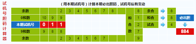 彩票之家福彩3d试机号胆码计算器