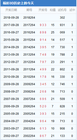 福彩3d第264期历史开奖结果