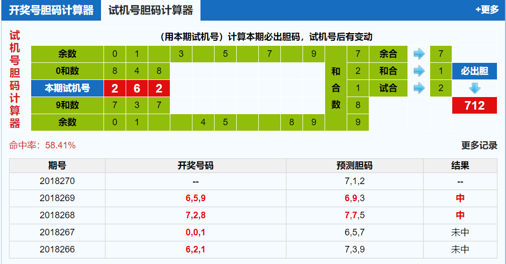 3d试机号胆码计算器