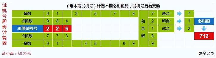 彩票之家福彩3d试机号胆码计算器