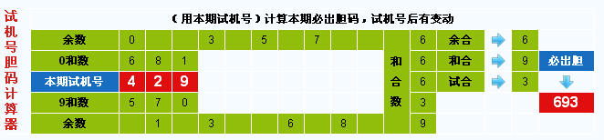 彩票之家福彩3d试机号胆码计算器