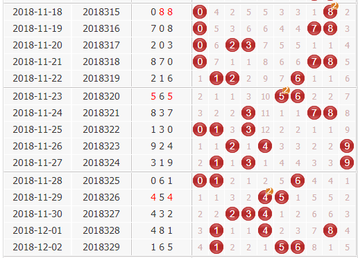 彩票之家福彩3d组选分布图