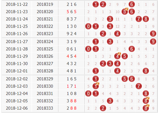 彩票之家福彩3d组选分布图
