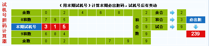 彩票之家福彩3d试机号胆码计算器