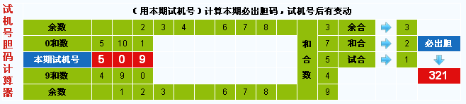 彩票之家福彩3d试机号胆码计算器