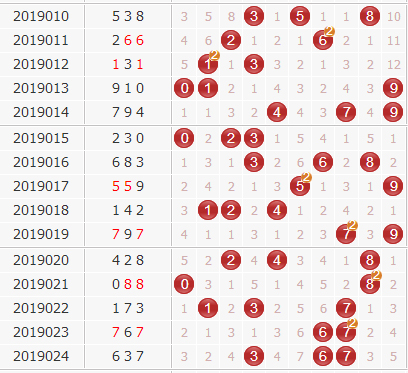 彩票之家福彩3d组选分布图