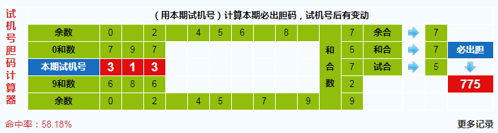 彩票之家福彩3d试机号胆码计算器