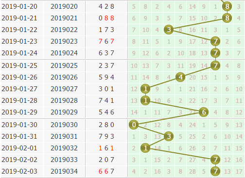 专家金手指杀号3d第2019035期个位杀码分析：368