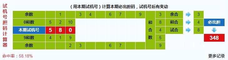 彩票之家福彩3d试机号胆码计算器