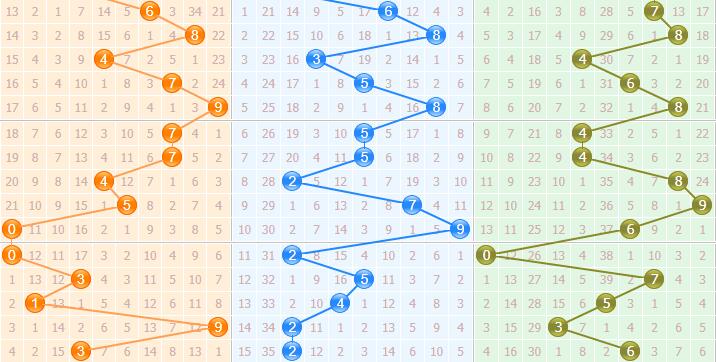 彩票之家福彩3d基本走势图