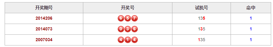 彩票之家历史相同的试机号