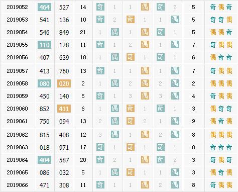 彩票之家福彩3d奇偶走势图