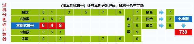 彩票之家福彩3d试机号胆码计算器