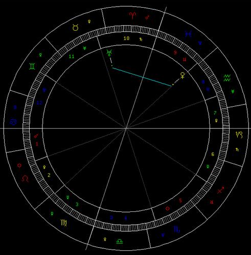 金星六合天王星的天象