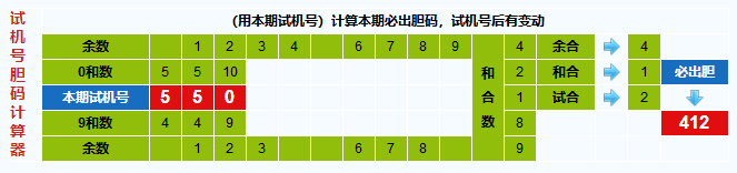 彩票之家福彩3d试机号胆码计算器